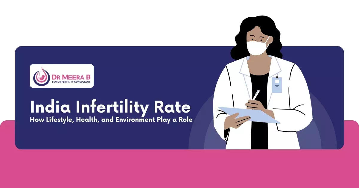 India infertility rate